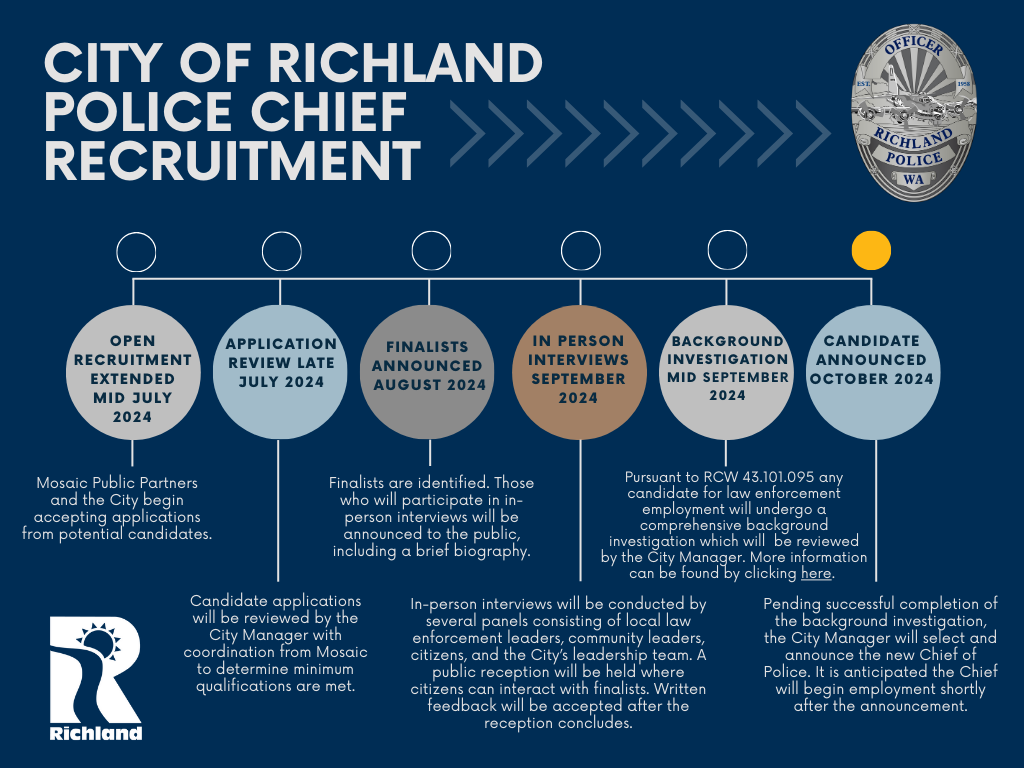 Police Chief Recruitment Graphic and Timeline