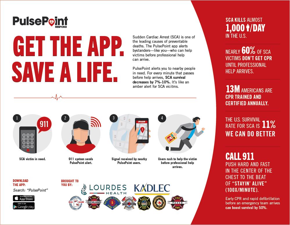 Infographic with stats about the Pulsepoint App