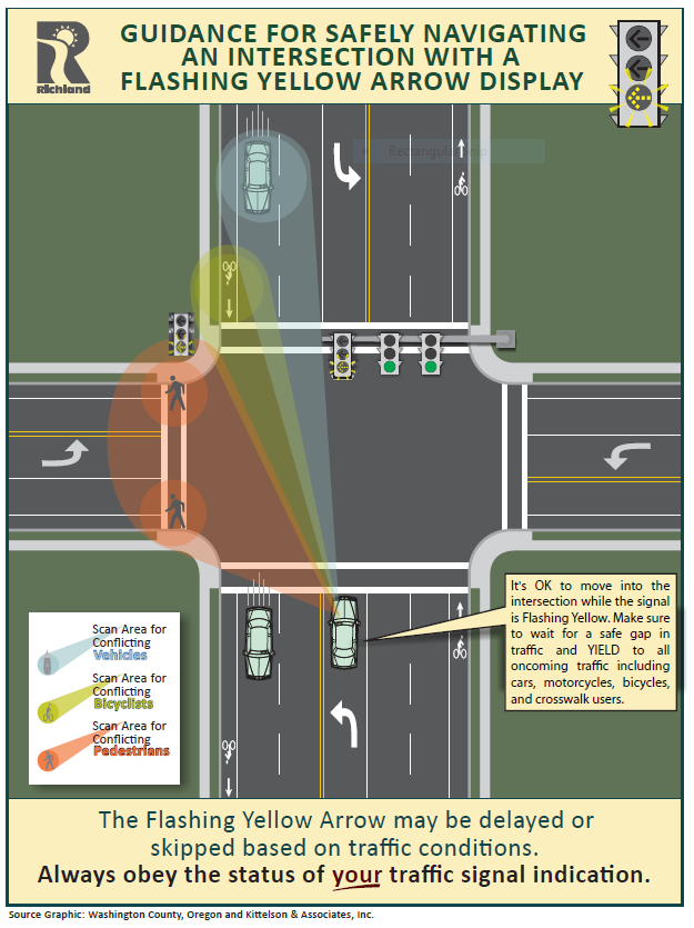 Flashing Yellow Arrow Flyer