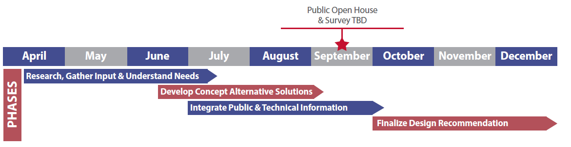 Schedule of Corridor Study